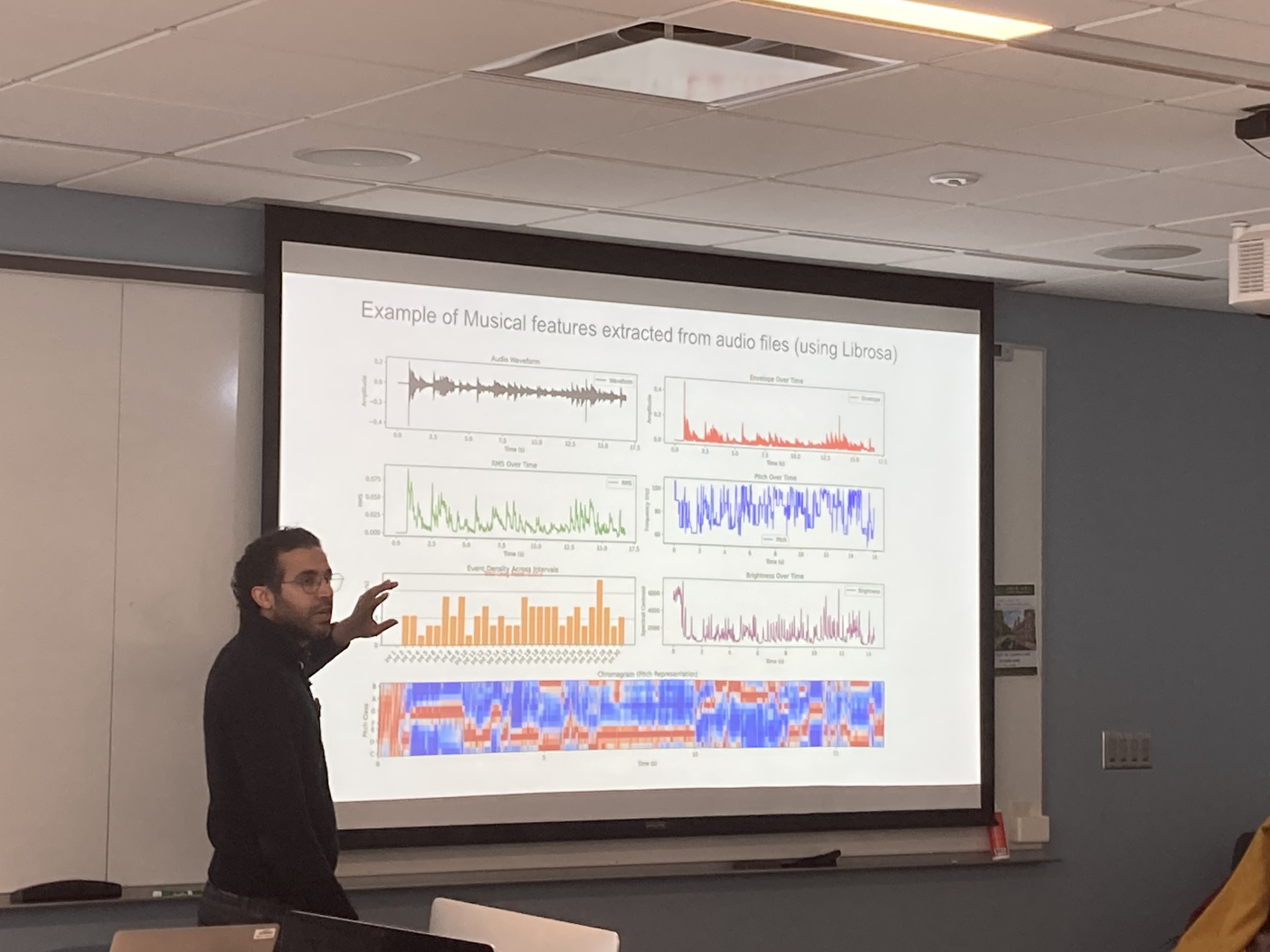Fadi Al-Ghawanmeh presenting audio feature analysis extracted with Librosa